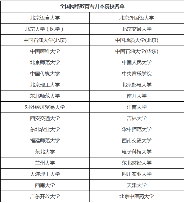 寧波升本科應(yīng)該做哪些準(zhǔn)備？