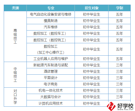 益陽有哪些高級技校？招生專業(yè)有哪些？