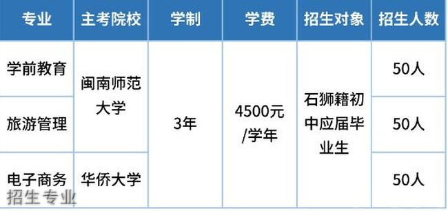 石獅鵬山工貿(mào)學(xué)校運(yùn)動(dòng)場