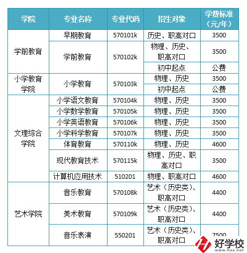 懷化有沒(méi)有師范職校？學(xué)校如何報(bào)考錄??？