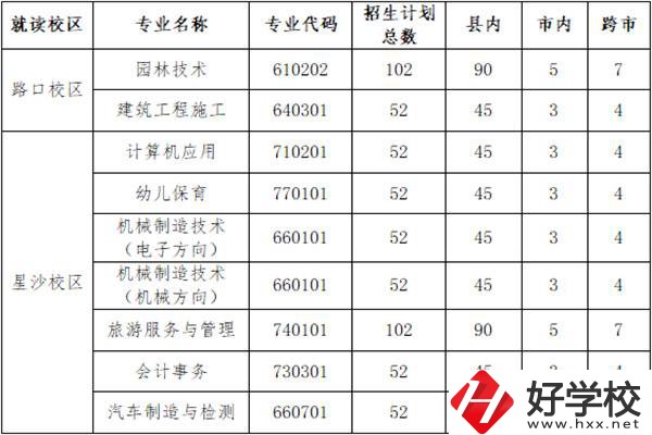 長沙縣職業(yè)中專學(xué)校招多少人？外地學(xué)生能報(bào)名嗎？