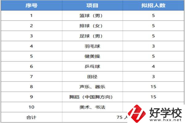 長沙汽車工業(yè)學(xué)校招特長生嗎？有什么流程？