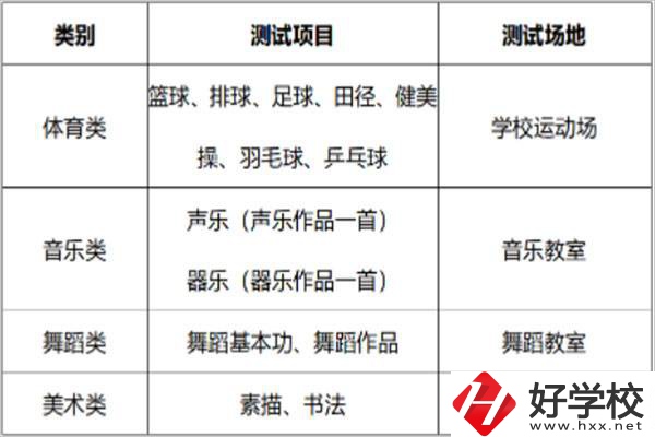 長沙汽車工業(yè)學(xué)校招特長生嗎？有什么流程？