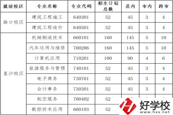 長沙縣職業(yè)中專學(xué)校招多少人？外地學(xué)生能報(bào)名嗎？