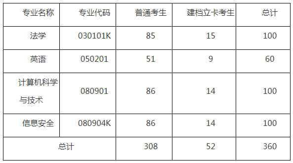 湖北警官學(xué)院專升本招生簡章有什么要注意的？要注意招生計劃的要求