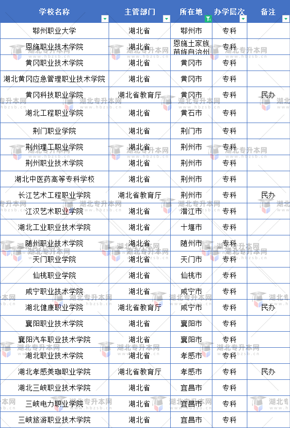 武漢市外的?？圃盒Ｓ校? />
</p>
<p>
	<strong></strong>
</p>
<p>
	<br />
</p>
<p>
	<br />
</p>
<p>
	大家可以在開學(xué)的時(shí)候向老師咨詢相關(guān)事宜，自己的院校確實(shí)是符合要求的話，那么根據(jù)考試的招生對(duì)象的要求去報(bào)名就可以啦！
</p><div   id=