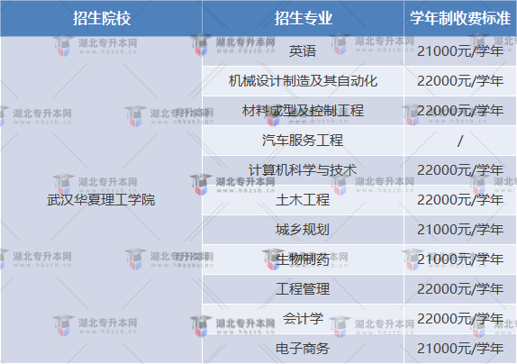 武漢華夏理工學院普通專升本學費標準是什么？多少錢？