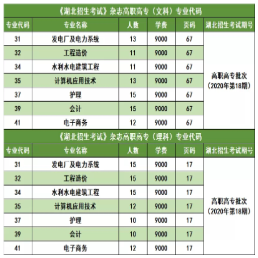 三峽大學(xué)科技學(xué)院2022普通專升本錄取率高于88%？錄取率高嗎？