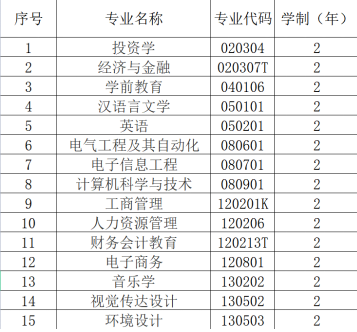 漢口學(xué)院普通專升本專業(yè)學(xué)費(fèi)具體是多少？每個專業(yè)多少錢？