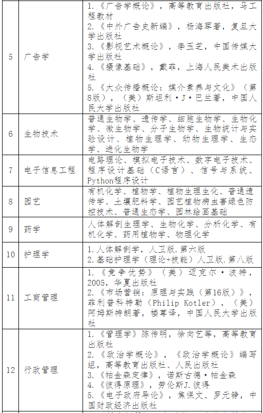 普通專升本考完就可以happy了？別急，這份暑假學(xué)習(xí)攻略收著