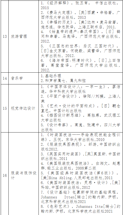 普通專升本考完就可以happy了？別急，這份暑假學(xué)習(xí)攻略收著