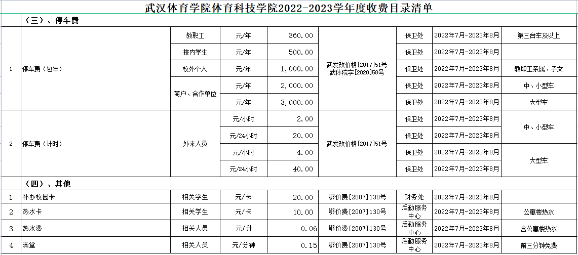 普通專升本進(jìn)入本科的熱水費(fèi)是多少？停車費(fèi)是多少？