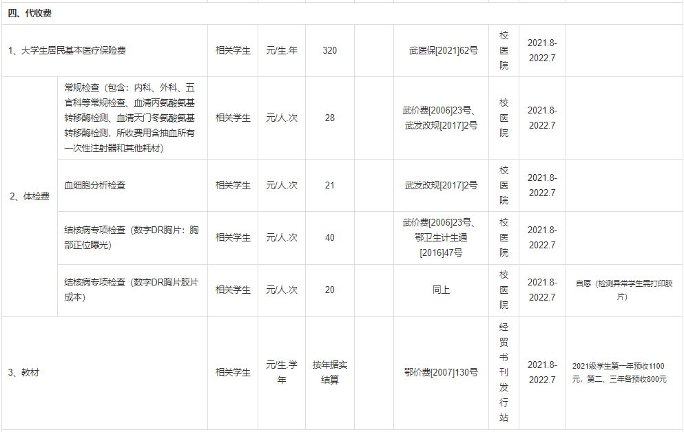 普通專升本本科學校入學體檢有哪些項目？入學收費標準是什么？
