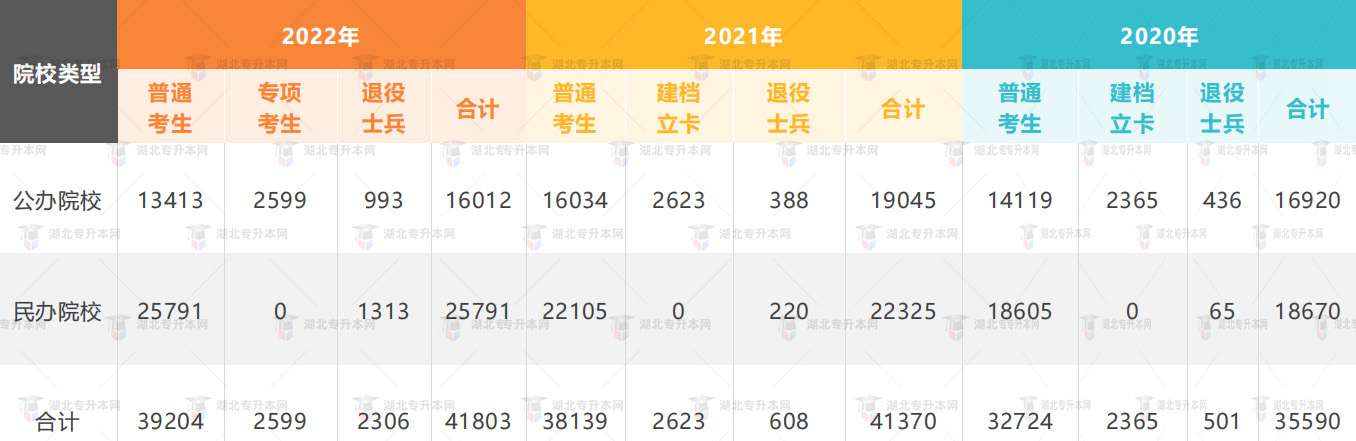 高考失利一定要復(fù)讀？專升本也是不錯(cuò)選擇