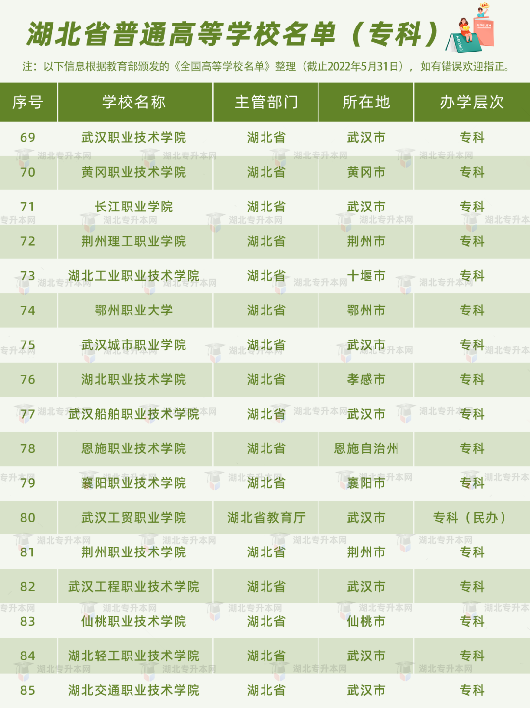 高考和專升本怎么擇校？本科+?？?30所院校盤點(diǎn)，含985/211！