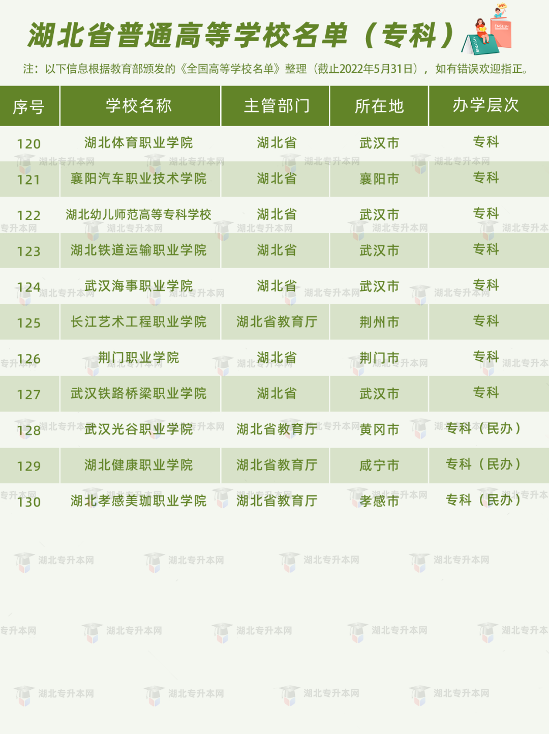 高考和專升本怎么擇校？本科+?？?30所院校盤點(diǎn)，含985/211！