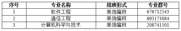 2022專升本生已經(jīng)要入學(xué)了？入學(xué)還分校區(qū)嗎？