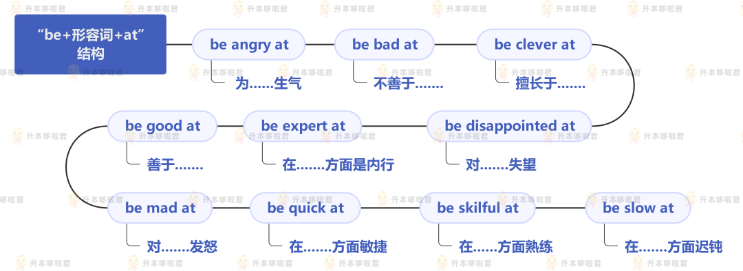 湖北普通專(zhuān)升本英語(yǔ)要復(fù)習(xí)常用搭配嗎？固定搭配怎么提分？