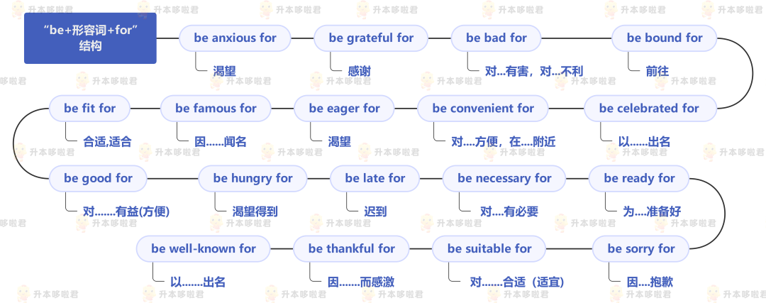 湖北普通專(zhuān)升本英語(yǔ)要復(fù)習(xí)常用搭配嗎？固定搭配怎么提分？