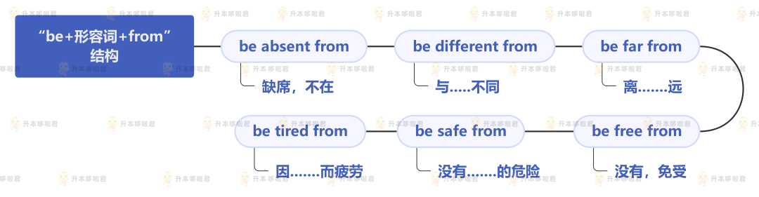 湖北普通專(zhuān)升本英語(yǔ)要復(fù)習(xí)常用搭配嗎？固定搭配怎么提分？