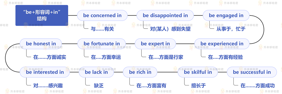 湖北普通專(zhuān)升本英語(yǔ)要復(fù)習(xí)常用搭配嗎？固定搭配怎么提分？