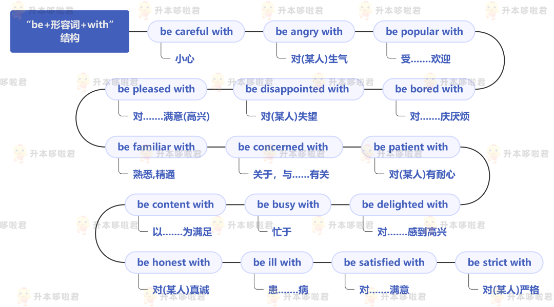 湖北普通專(zhuān)升本英語(yǔ)要復(fù)習(xí)常用搭配嗎？固定搭配怎么提分？
