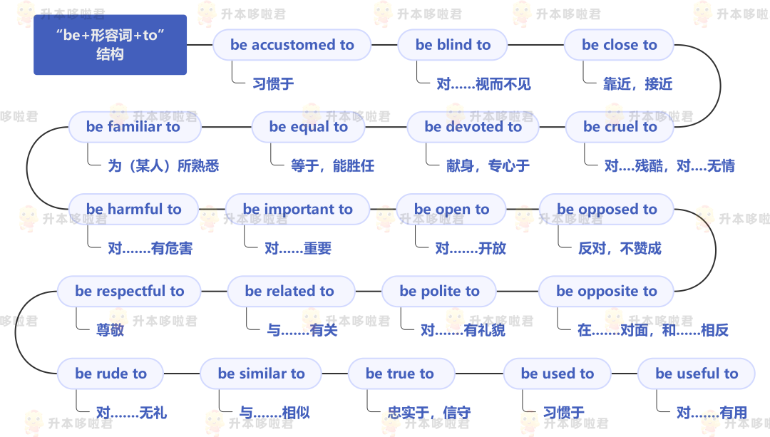 湖北普通專(zhuān)升本英語(yǔ)要復(fù)習(xí)常用搭配嗎？固定搭配怎么提分？