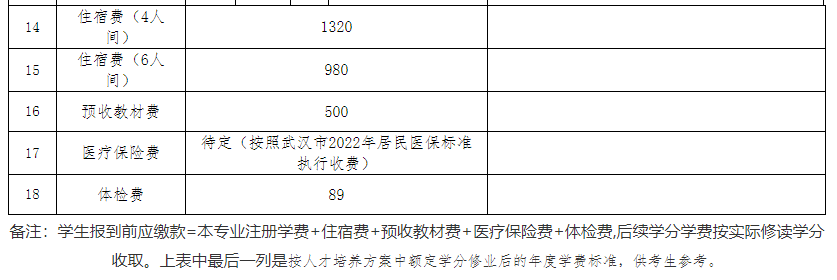 專升本公辦院校學(xué)費也過萬？江漢大學(xué)2023專升本學(xué)費要花多少錢？