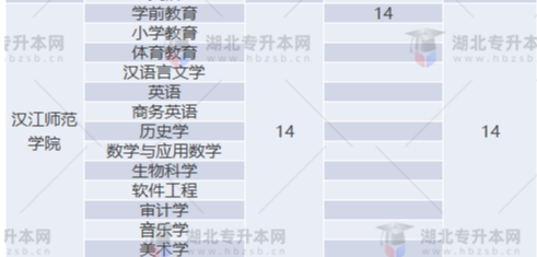 專升本補錄名額多實際錄取人數少？2022專升本最新補錄結果已出