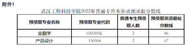 武漢工程科技學院2022專升本補錄錄取多少人？補錄分數(shù)線是多少？