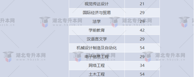 湖北專升本有哪些師范學校招生？師范學校招多少人？