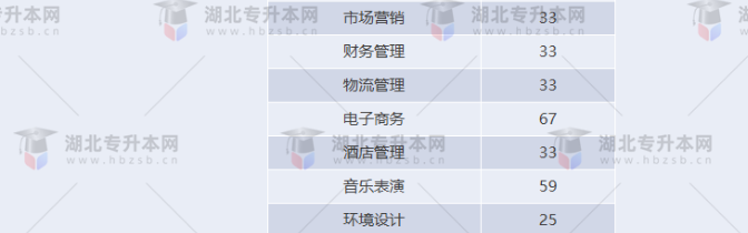 湖北專升本有哪些師范學校招生？師范學校招多少人？