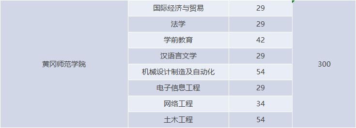 湖北專升本有哪些師范學校招生？師范學校招多少人？