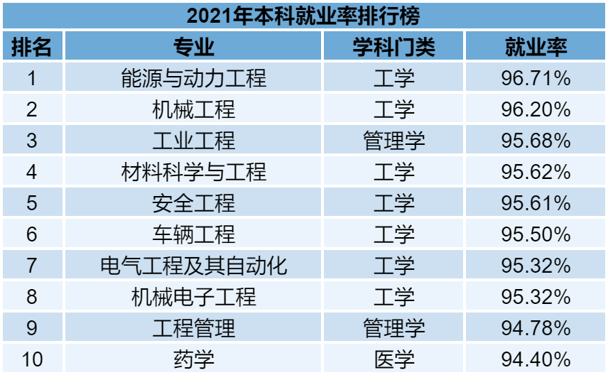 普通專升本的各個(gè)專業(yè)雖說(shuō)在報(bào)考的時(shí)候有一定限制，但是有的同學(xué)本身也不喜歡自己的專業(yè)。
