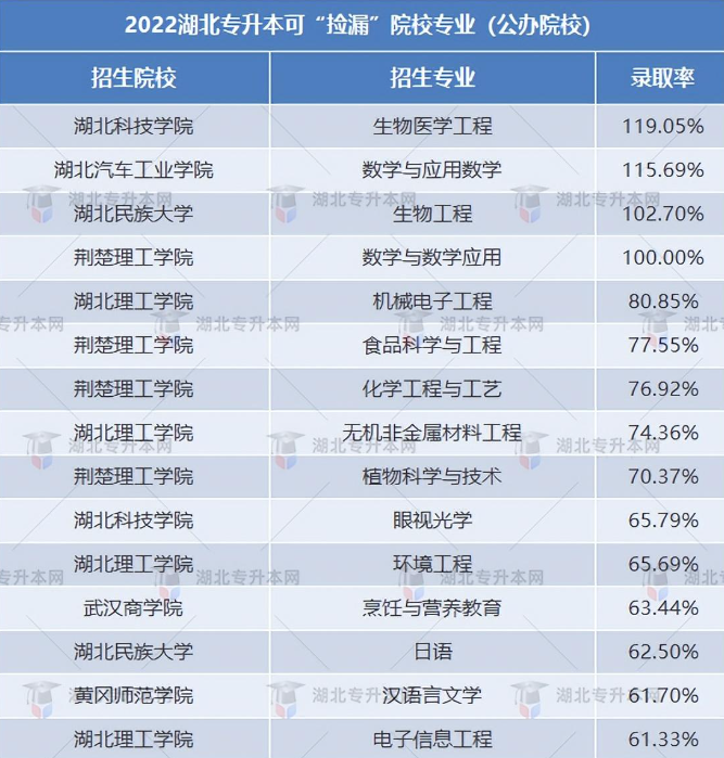 普通專升本有哪些好考的專業(yè)？哪些專業(yè)好考院校又比較好？