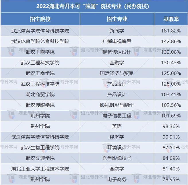 普通專升本有哪些好考的專業(yè)？哪些專業(yè)好考院校又比較好？
