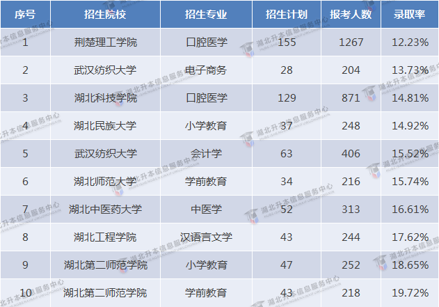 2023專升本和2022專升本哪個更難？2023要考多少分才行？