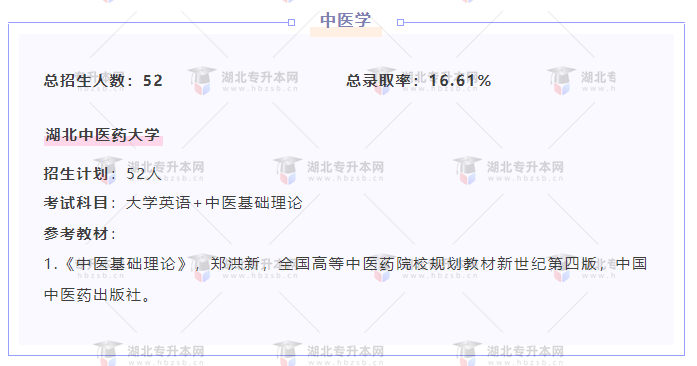 專升本內(nèi)卷的專業(yè)都考什么？總錄取率有多低？率低的專業(yè)。這些專業(yè)通常被稱為內(nèi)卷專業(yè)。越是內(nèi)卷的專業(yè)大家就需要將考試內(nèi)容和競爭壓力都研究透徹，對于專業(yè)課的復(fù)習(xí)也更要早早開始。錄取率低的情況下想要上岸就必須付出極大的努力。 內(nèi)卷專業(yè)都有一個特點：招生人數(shù)比較少。但是也不乏一些招生人數(shù)多的專業(yè)，比如口腔醫(yī)學(xué)，總招生人數(shù)有284人，但是總錄取率還不到20%。我們來看看這些內(nèi)卷專業(yè)的整體錄取率是多少？ 口腔醫(yī)學(xué)： 中醫(yī)學(xué)： 針灸推拿學(xué)： 自動化： 教育學(xué)： 以上五個專業(yè)是以往湖北普通專升本考試中比較卷的專業(yè)，其中有考三門科目的也有考兩門科目的，大家可以提前根據(jù)院校給出的參考教材提前復(fù)習(xí)，這樣時間更充分復(fù)習(xí)的底氣也更足哦！ 更多專業(yè)資訊與海量資源敬請關(guān)注“好學(xué)校專升本網(wǎng)”微信公眾號及“升本刷題寶”小程序。助力升本上岸，我們一起前行！有任何升本問題可直接咨詢：18186660825（思筱老師）& 15623077653（沐沐老師）。