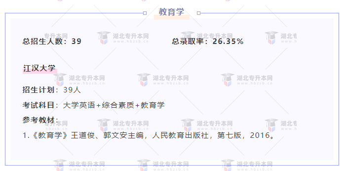 專升本內(nèi)卷的專業(yè)都考什么？總錄取率有多低？