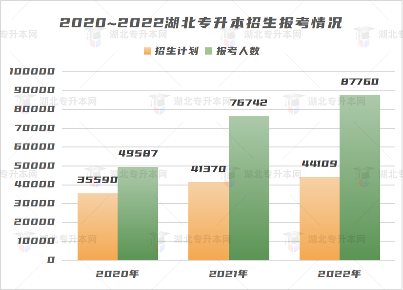 不是制造焦慮，為什么勸你早點復習專升本！