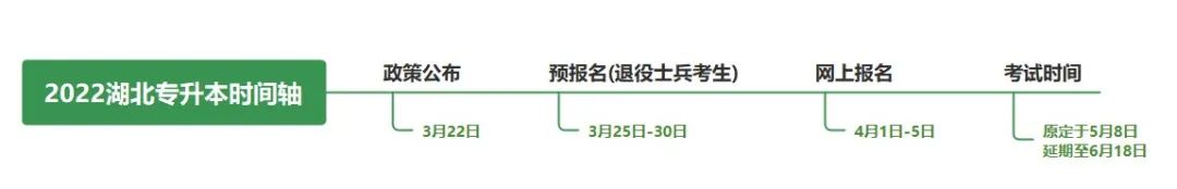 不是制造焦慮，為什么勸你早點復習專升本！